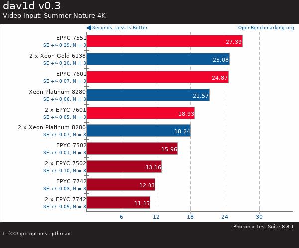 買AMD EYPC 2代服務(wù)器 找廣州天翱信息科技有限公司 買AMD EYPC 2代服務(wù)器 找廣州天翱信息科技有限公司