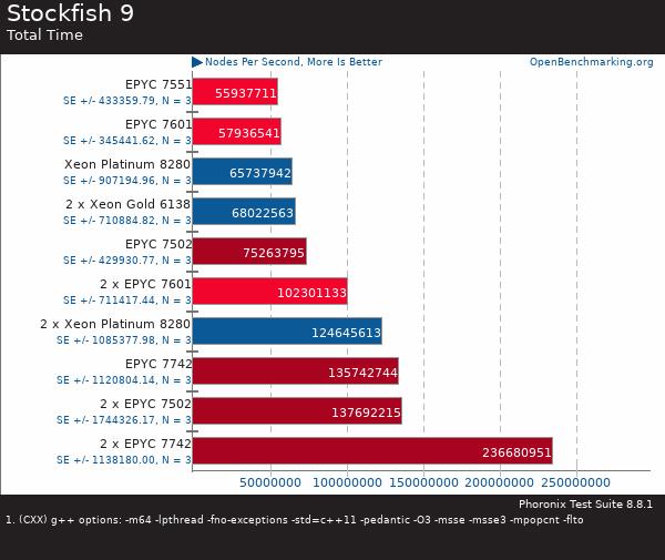 買AMD EYPC 2代服務(wù)器 找廣州天翱信息科技有限公司 買AMD EYPC 2代服務(wù)器 找廣州天翱信息科技有限公司