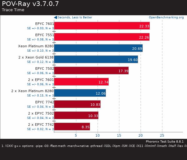 買AMD EYPC 2代服務(wù)器 找廣州天翱信息科技有限公司 買AMD EYPC 2代服務(wù)器 找廣州天翱信息科技有限公司