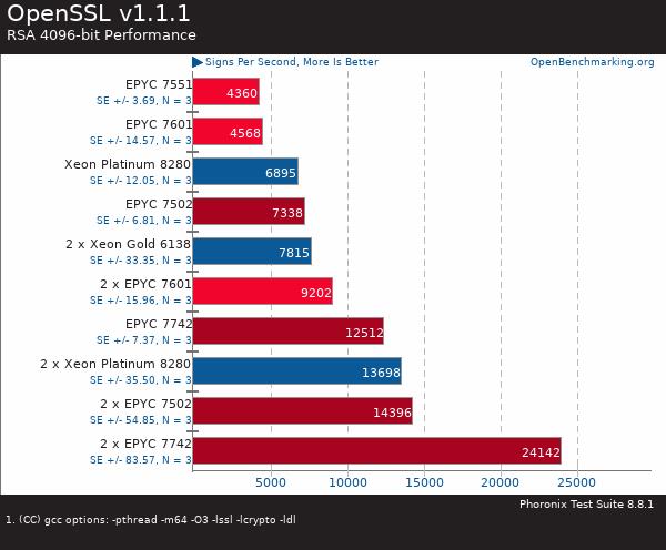 買AMD EYPC 2代服務(wù)器 找廣州天翱信息科技有限公司 買AMD EYPC 2代服務(wù)器 找廣州天翱信息科技有限公司