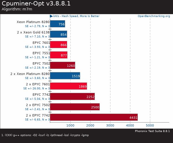 買AMD EYPC 2代服務(wù)器 找廣州天翱信息科技有限公司 買AMD EYPC 2代服務(wù)器 找廣州天翱信息科技有限公司