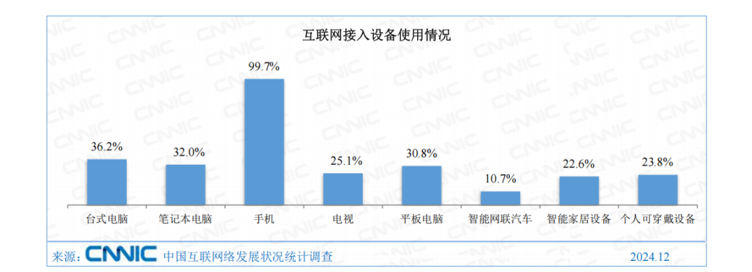 互聯(lián)網.png 互聯(lián)網.png